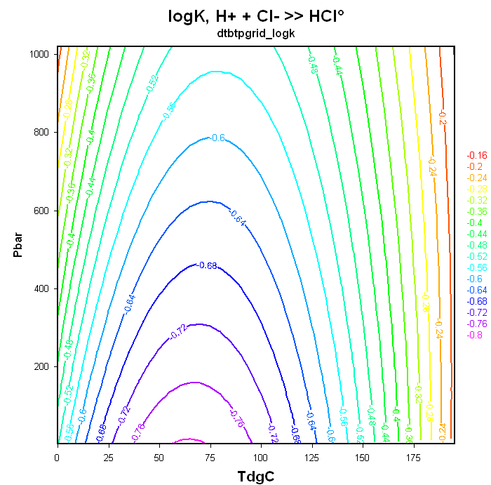 a2tp_aq_hcl_logk.png
