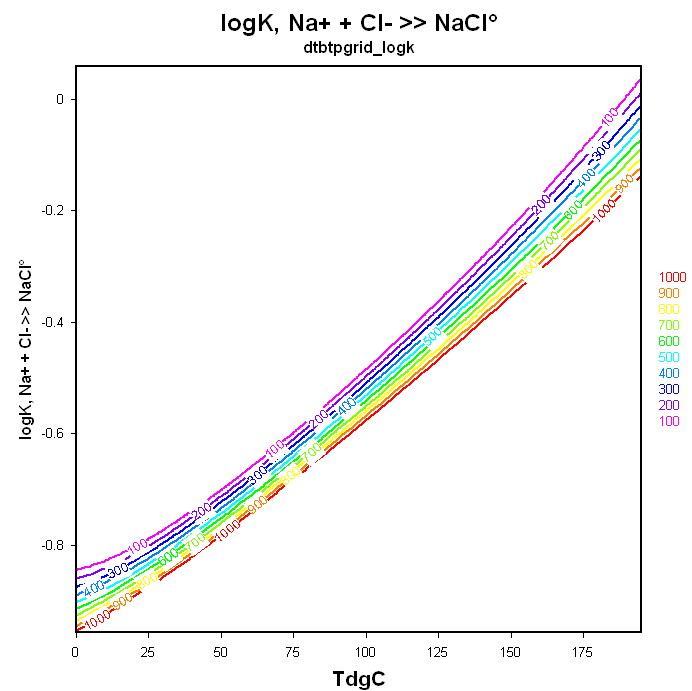 a2tp_aq_nacl_logk_2