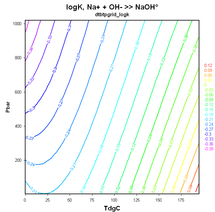a2tp_aq_naoh_logk.png