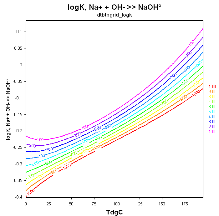 a2tp_aq_naoh_logk_2