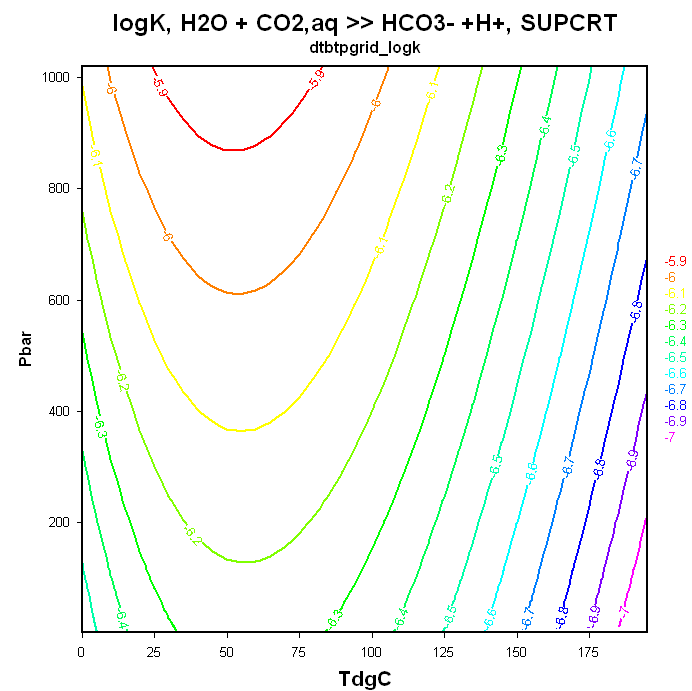 a2tp_carbonate_logk1_1