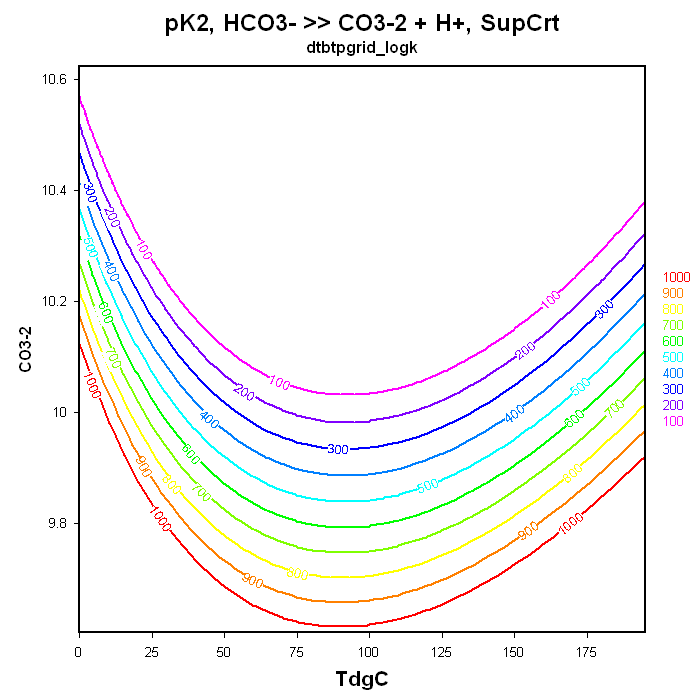 a2tp_carbonate_logk2_2