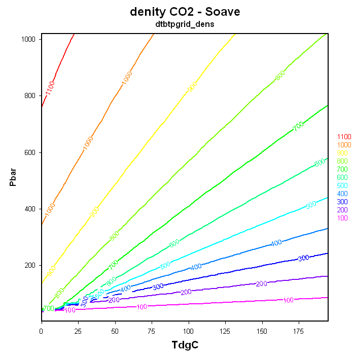 a2tp_density_co2_soave_1