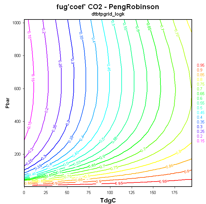 a2tp_fugcoef_co2_pengrob_1