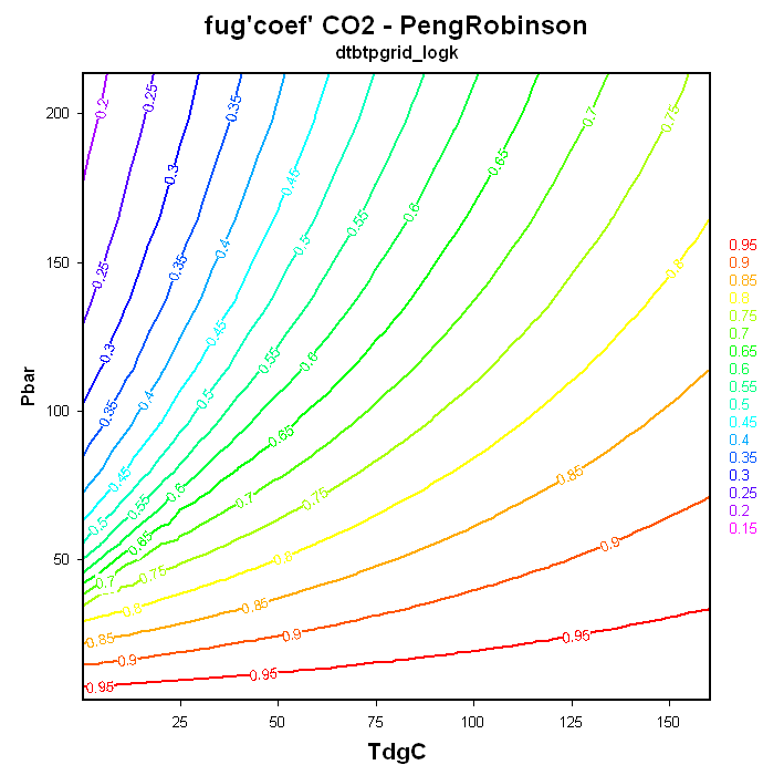 a2tp_fugcoef_co2_pengrob_1