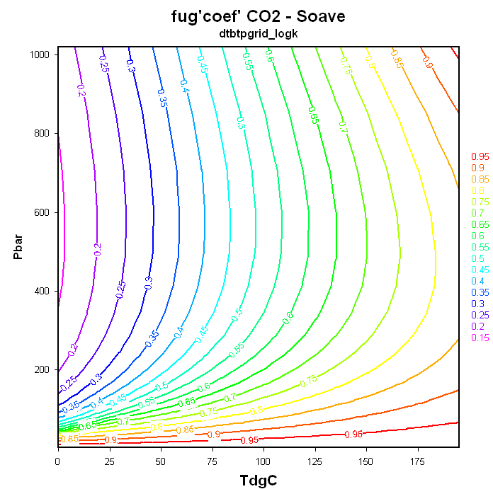 a2tp_fugcoef_co2_soave_1