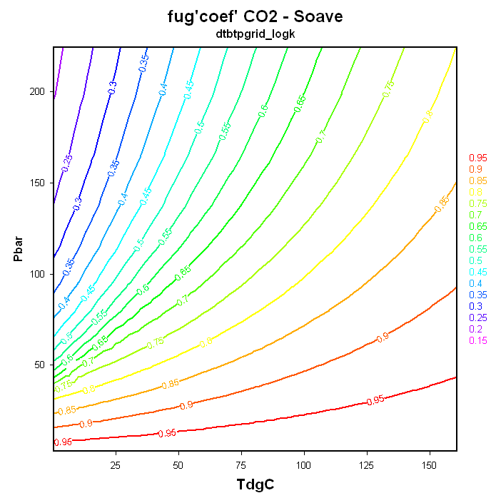 a2tp_fugcoef_co2_soave_1
