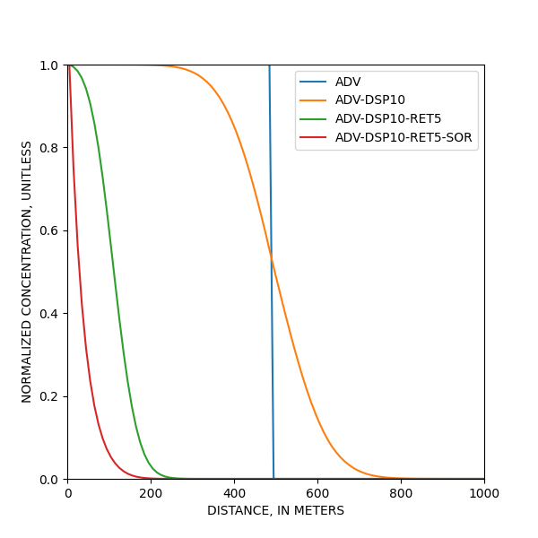 02-MT3DMS-01_1