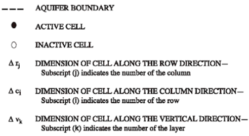 modflow_cells_2